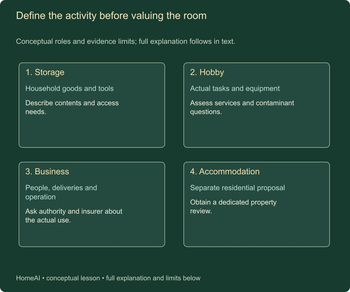 Define the activity before valuing the room. Conceptual roles and evidence limits; full explanation follows in text.